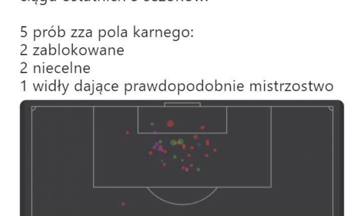 Wszystkie strzały Kompany'ego w ostatnich 5 LATACH! :D